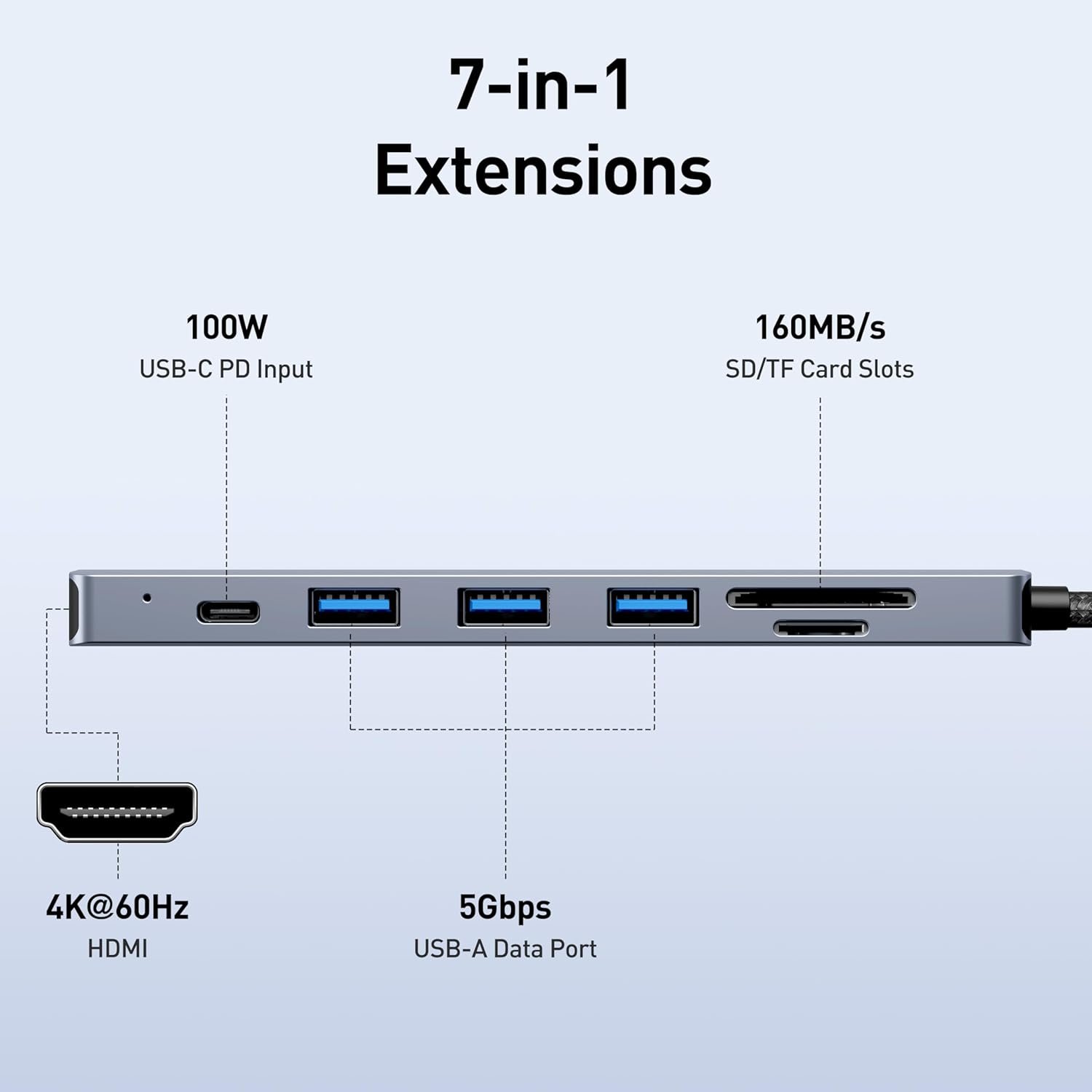 BENFEI 7in1 USB C Hub, USB-C HUB Multiport Adapter with HDMI(4K@60Hz Certificate)/100W Power Delivery/3*USB 3.0/SD/TF Card Reader (160MB/s) for iPhone 15 Pro/Max MacBook iPad Pro iMac S23 XPS17 - Image 3