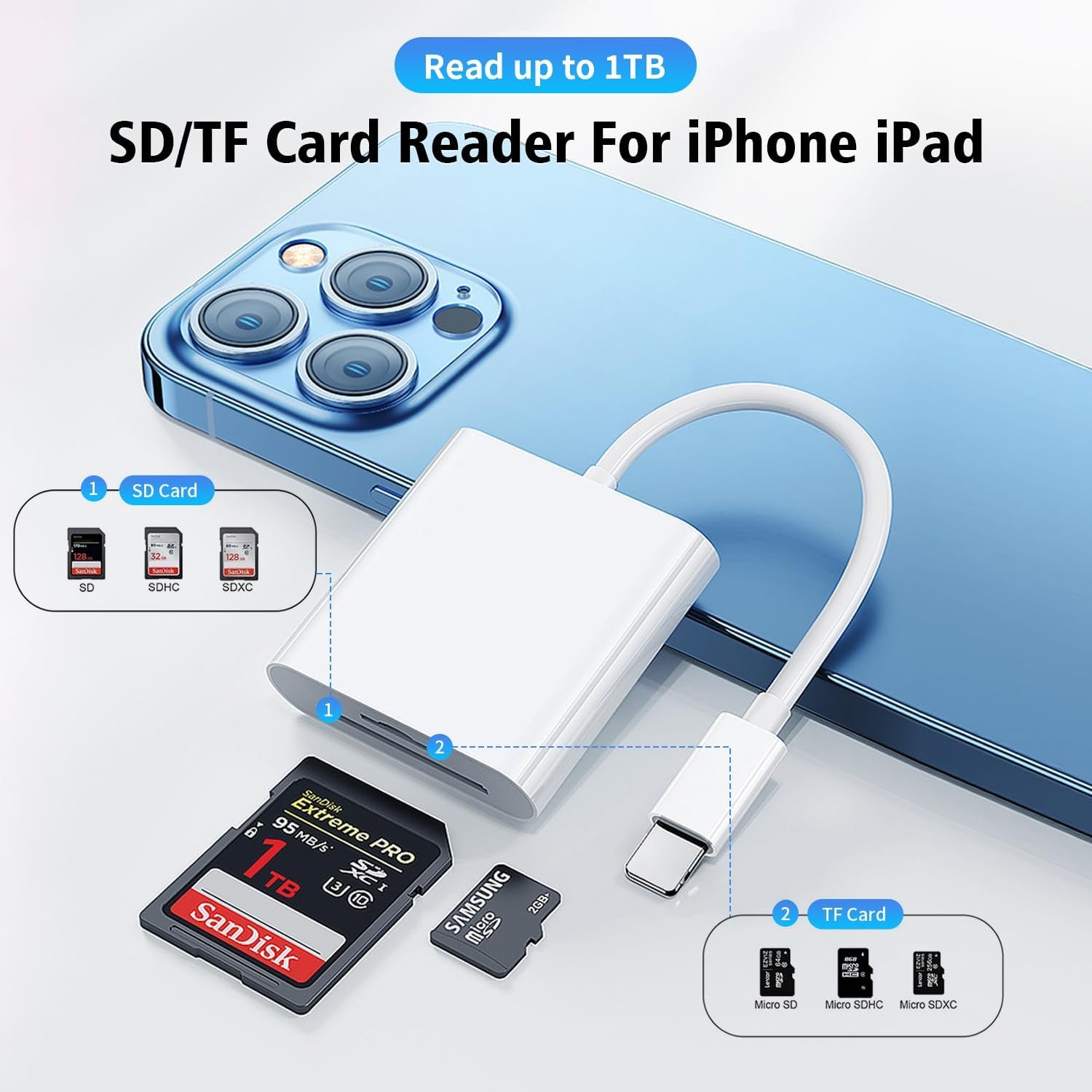 SD Card Reader for iPhone 2-IN-1 Memory Card Viewer with Dual SD and TF Slot for iPhone 14/13/12/11/X/8/7/6/5 Series, iPad with Lightning Port(Support up to 1TB Capacity) - Image 3