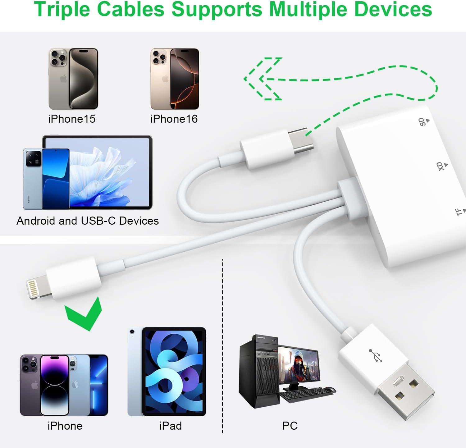 SD Card Reader, 3 in 1 SD Card Reader for iPhone, USB Adapter for SD/Micro SD/XD Card, USB Card Reader Compatible for iPhone 16/15 /2023 iPad/Galaxy S24 Ultra, Olympus XD Card Reader - Image 3