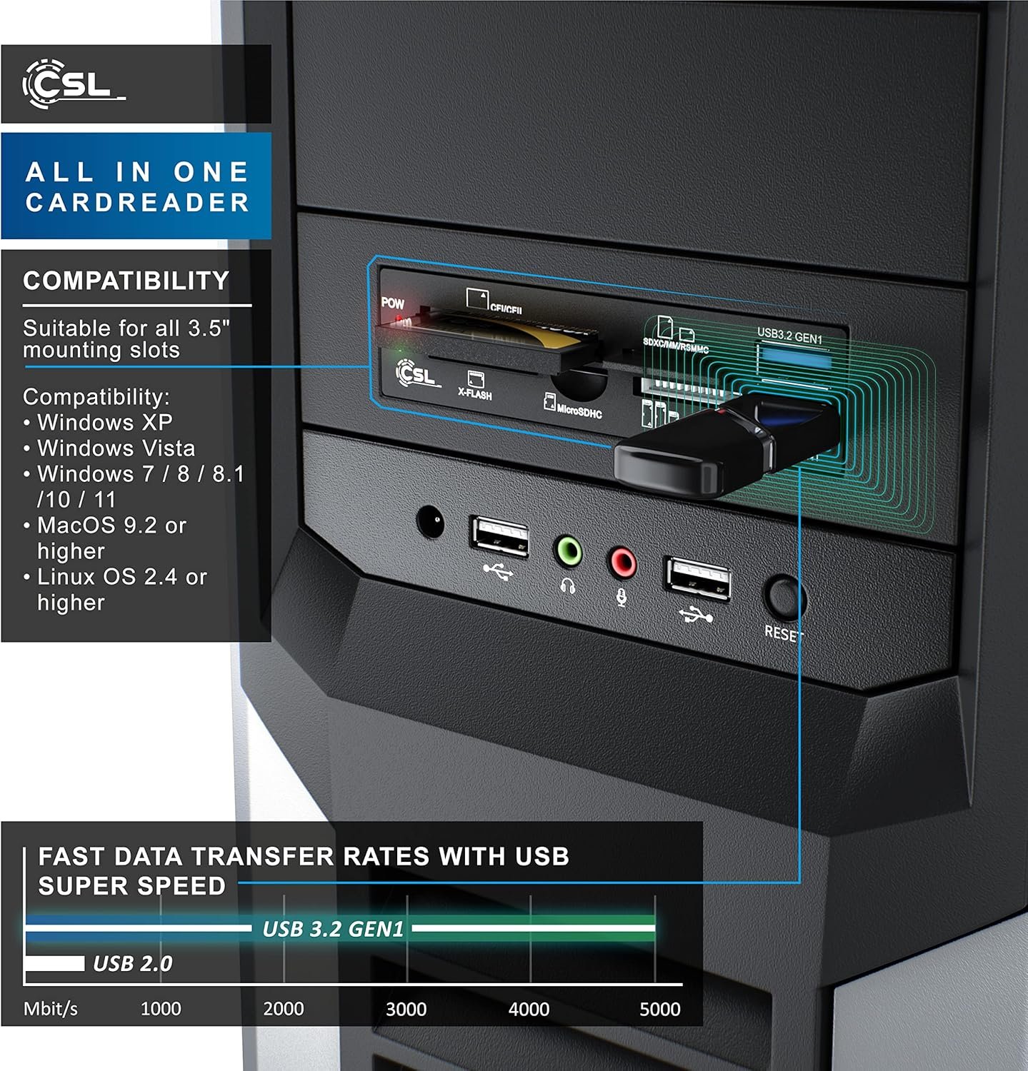 CSL - Card Reader Card Reader 3.5 Inch All in One USB 3.0 Super Speed - 2 USB 3.0 Ports - Multifunction Panel in Black - SD SDHC Mini Micro SDHC XD CF MD - Image 6