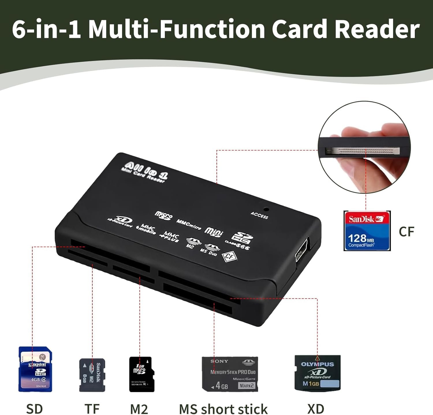 USB 2.0 Memory Card Reader, 6 in 1 Universal Multi Card Reader for SD, SDHC, TF, CF, XD, M2, Mini SD, Adapter for Fast Data Transfer on PC Laptop Windows Mac OS Linux - Image 5