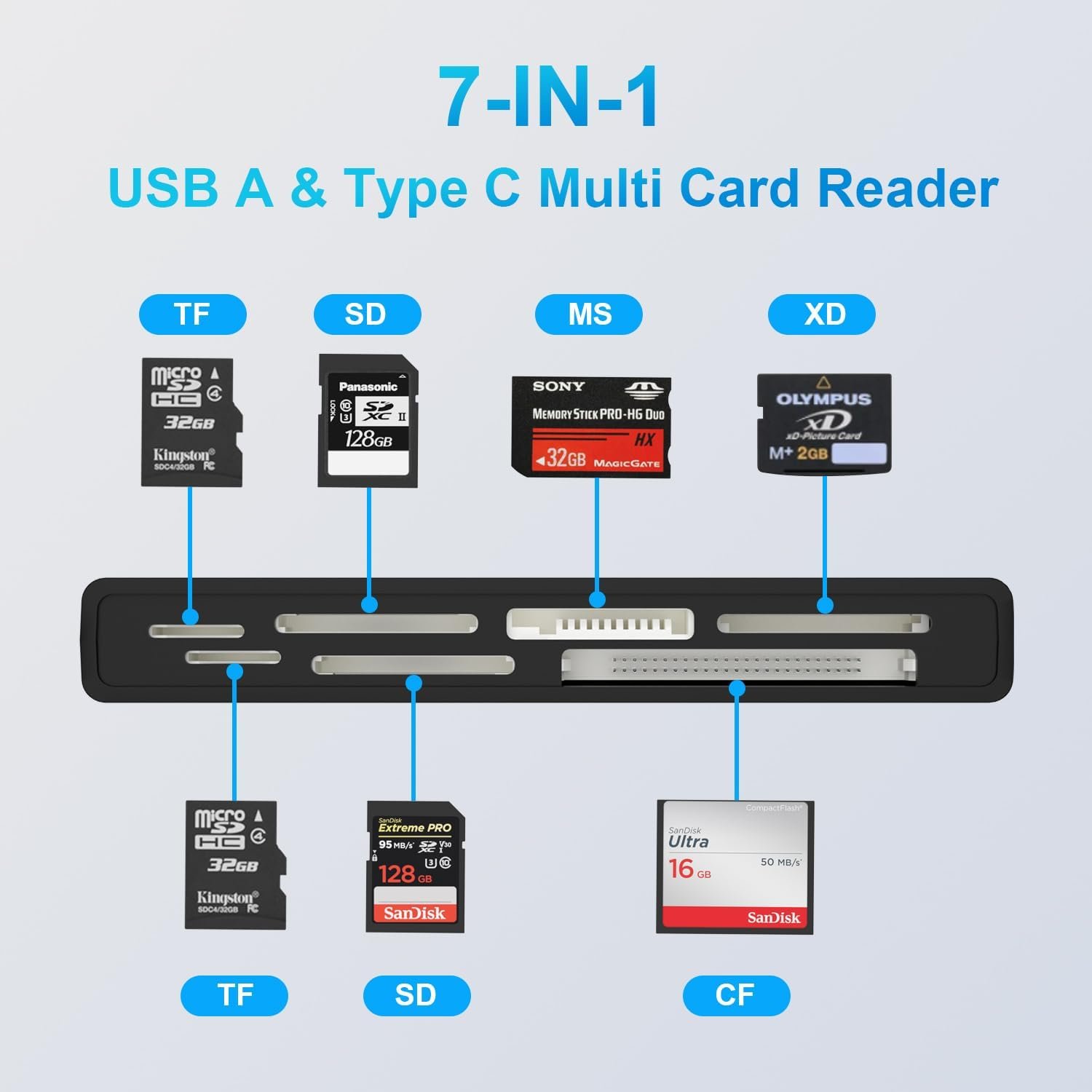 USB3.0 Multiple Card Reader, 7 in 1 USB and USB C 3.0 for SD TF Micro SD CF MS MMC Card, Supports 5Gbps High Speed SD/TF/Micro SD/CF/MS/XD Card Reader Simultaneous Reading of 5 Cards - Image 3