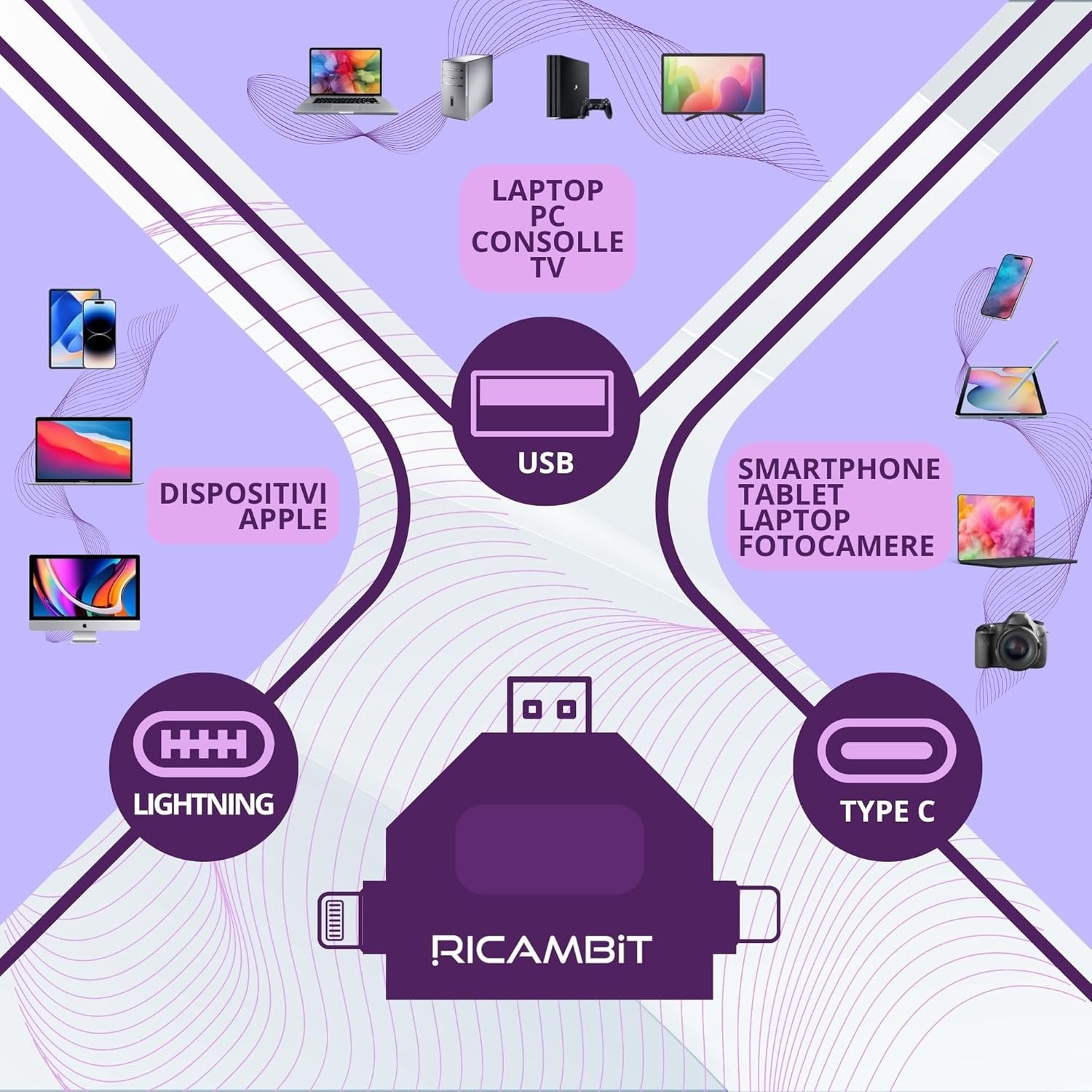 SD/Micro SD Card Reader for Android OTG, PC and Mac - USB-C, USB-A and Lightning - High Speed Data Transfer - Limited Support iPhone - Image 4