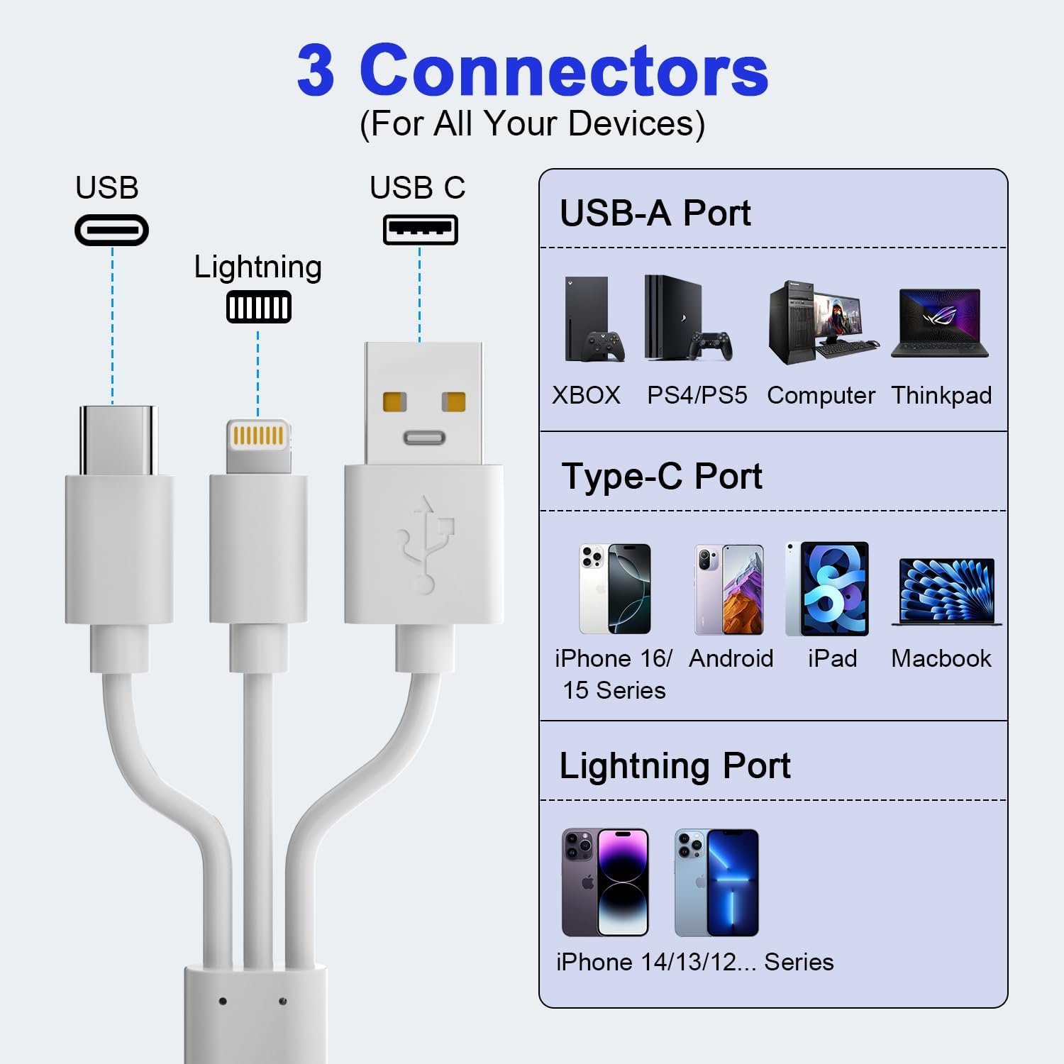 4 in 1 Card Reader for SD/TF/MS/XD, Memory Stick Pro Duo Adapter for iPhone/iPad/PC/Android, SD Card Reader with USB C/Lightning/USB and OTG, XD Picture Card Adapter for Olympus Plug & Play - Image 3