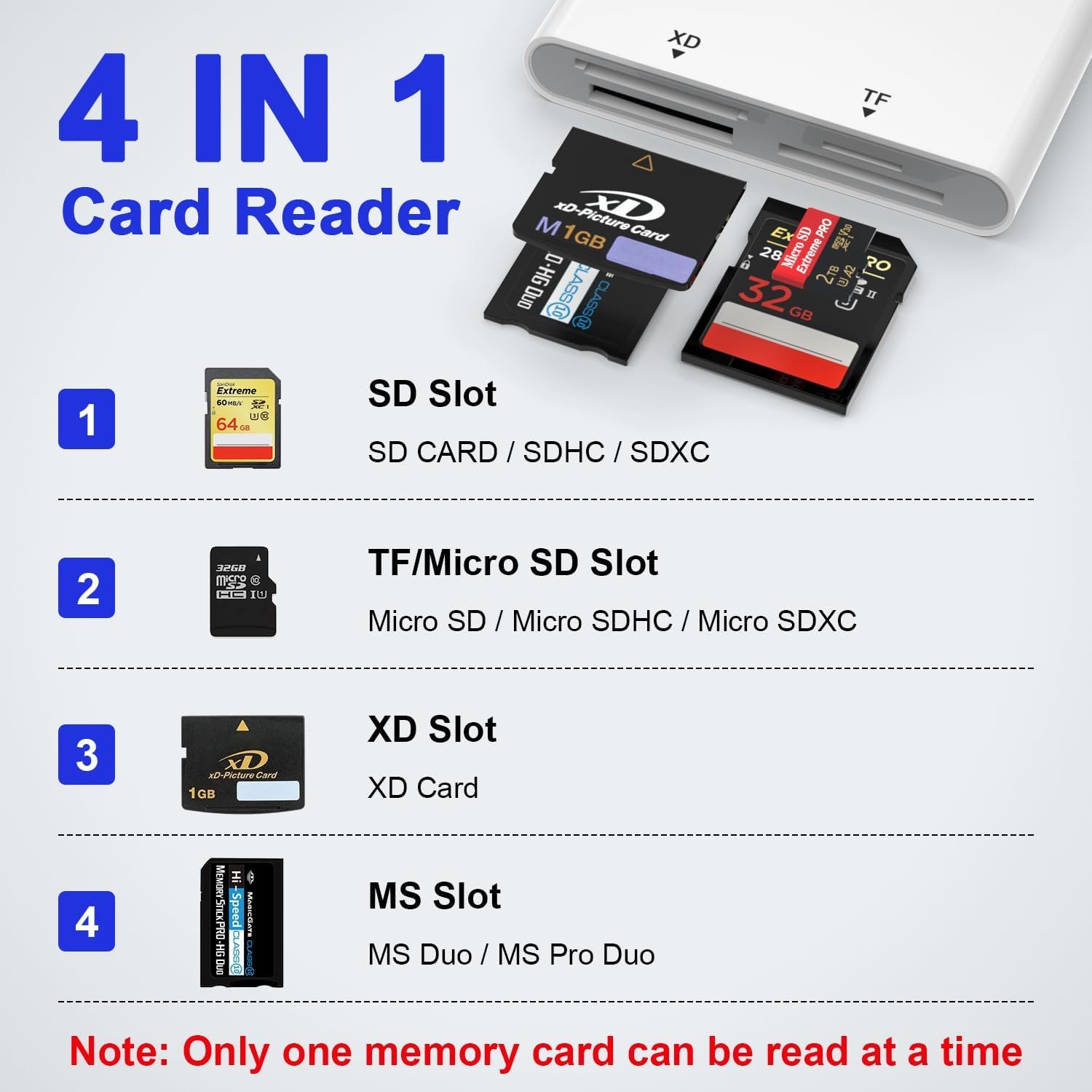 4 in 1 Card Reader for SD/TF/MS/XD, Memory Stick Pro Duo Adapter for iPhone/iPad/PC/Android, SD Card Reader with USB C/Lightning/USB and OTG, XD Picture Card Adapter for Olympus Plug & Play - Image 4