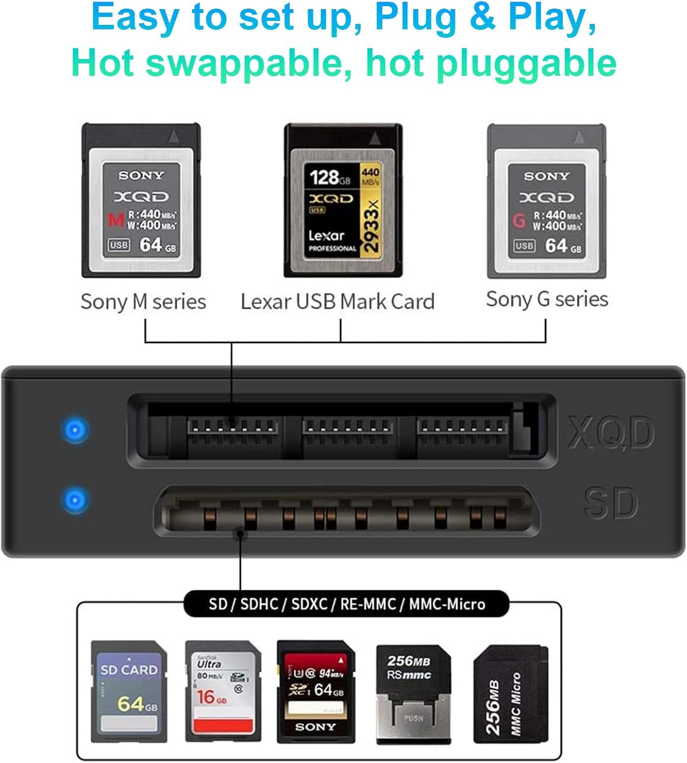 XQD USB 3.0 SD Card Reader, USBA/Type C XQD/SD Card Reader, Dual Slot, Memory Card Reader, Compatible with Sony G/M Series, Lexar Mark Cards, Sony G Series, for Windows/Mac OS/Linux - Image 3
