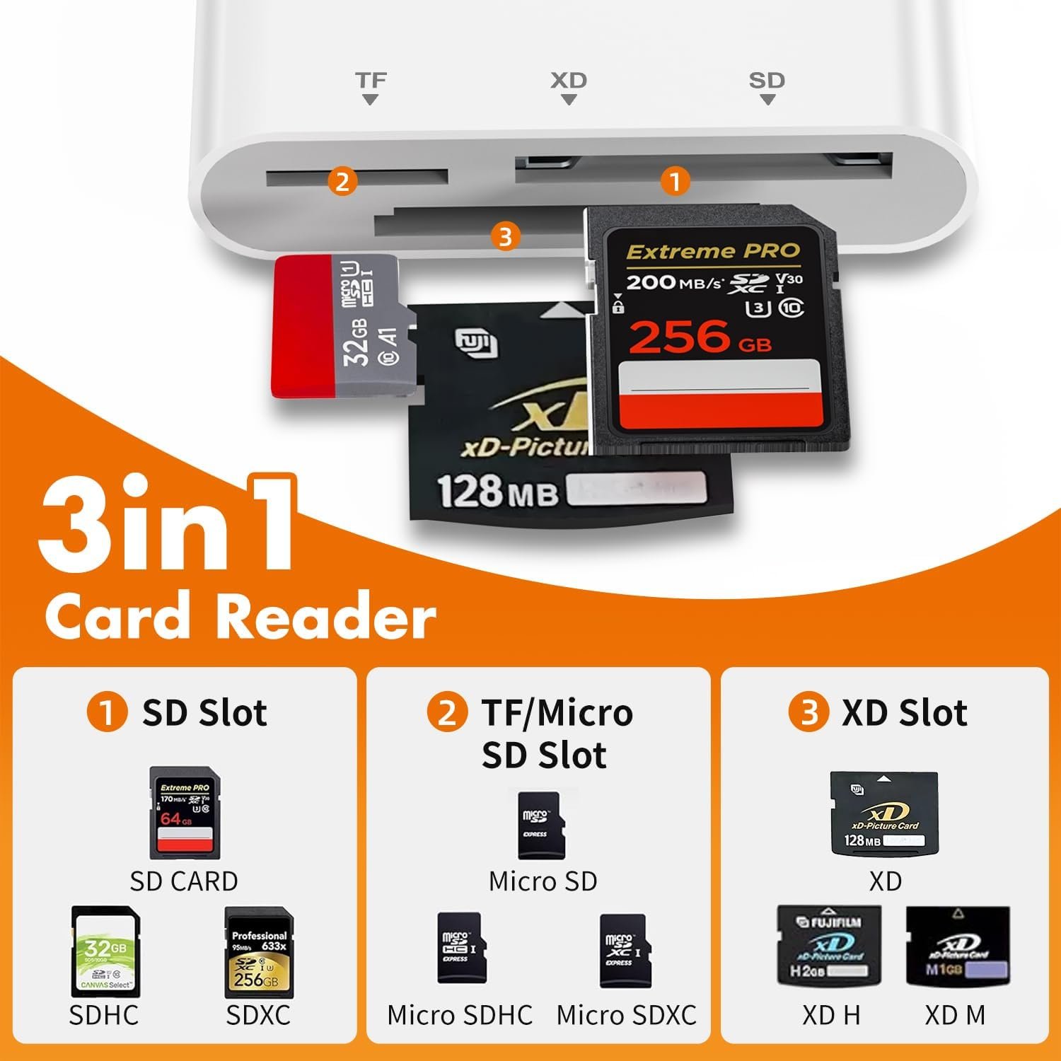 XD Card Reader, Lightning / USB-C Card Reader for iPhone, 3 in 1 SD/TF/XD Adapter for iPhone 17/16/15/14/Macbook/Android/PC, Compatible with Olympus xD Image Card Reader - Image 3