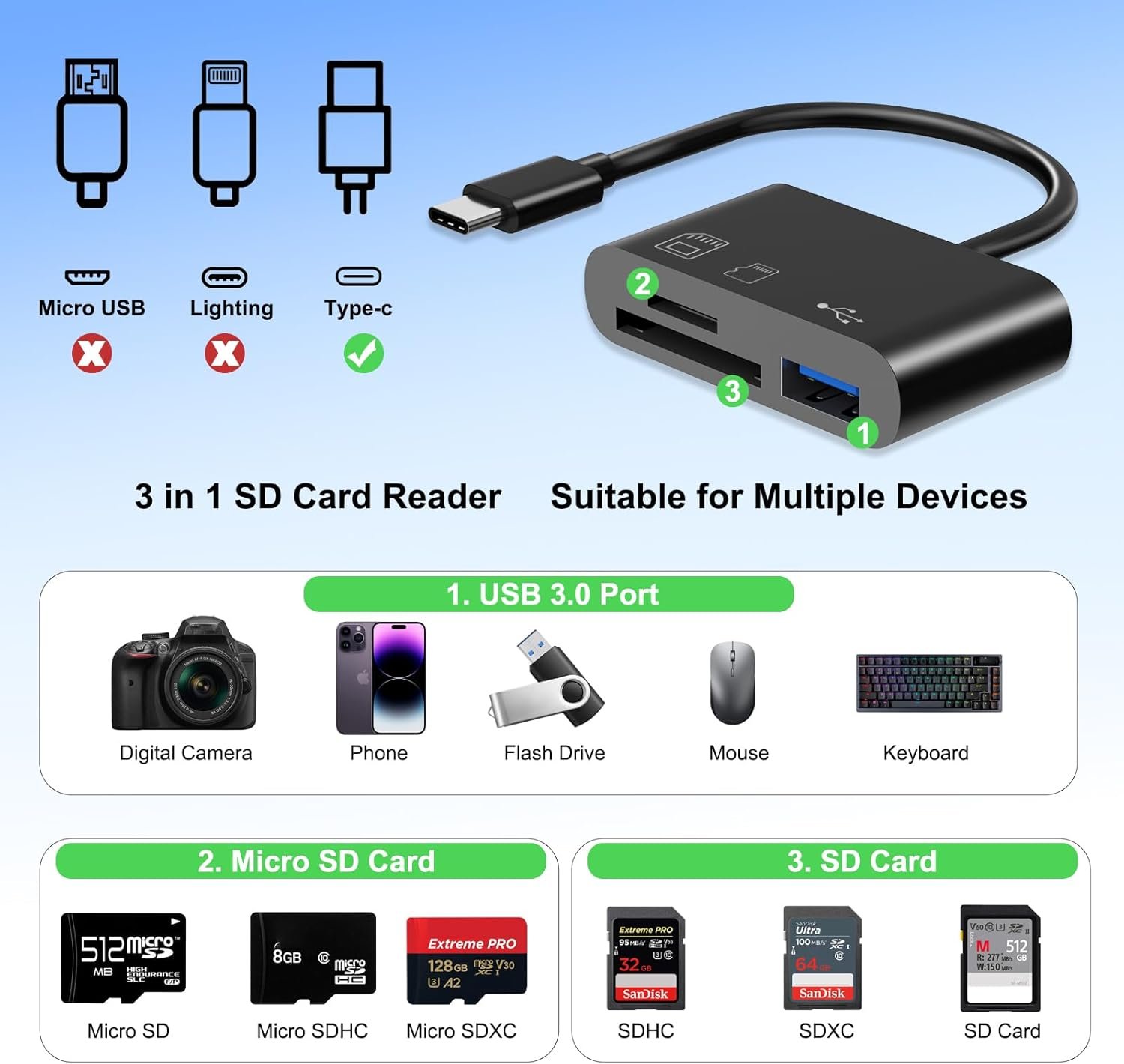 USB C to SD/Micro/TF Card Reader Adapter with USB 2.0 Compatible for Samsung, MacBook, Laptop, Tablet and Type C Devices - Image 3