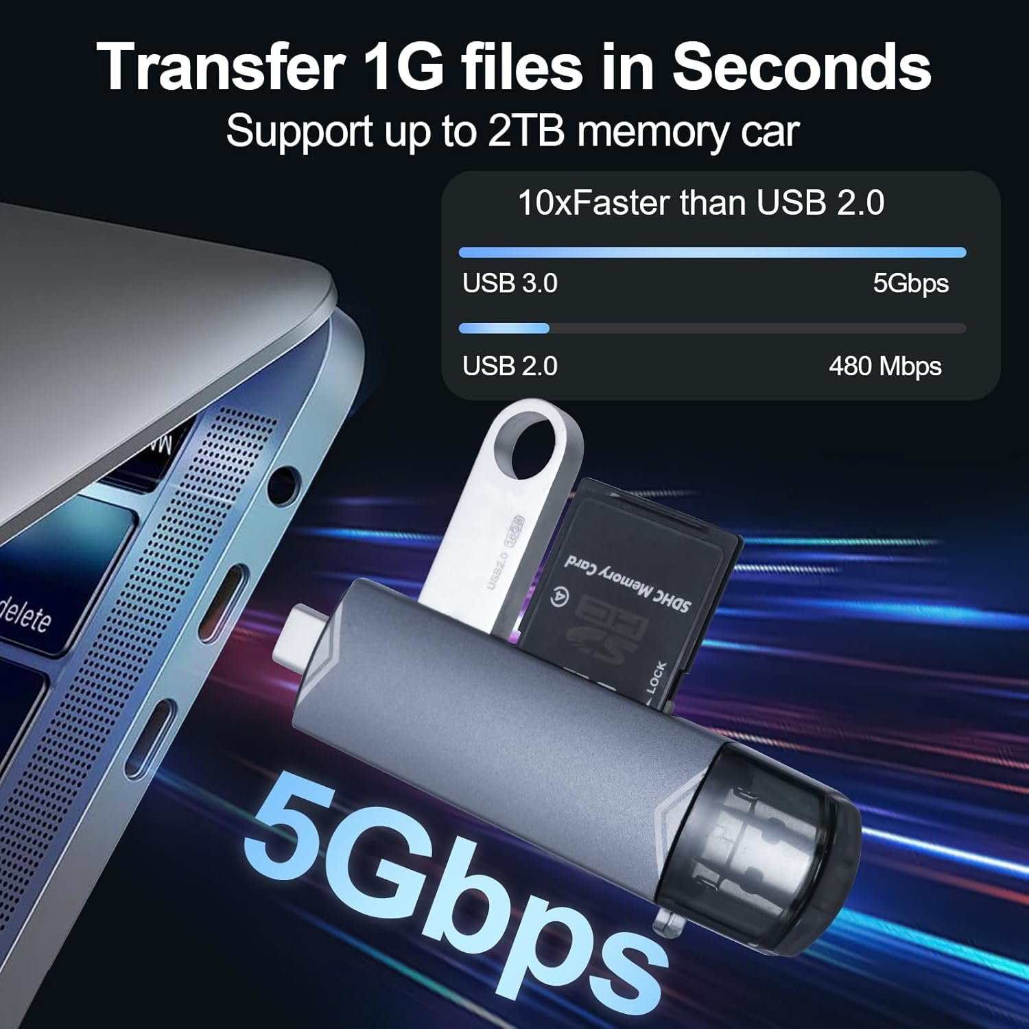 YIIFELL 3 in 1 SD Card Reader, USB C/3.0 and Micro USB SD Card Reader for MMC/TF/SDXC/SDHC/Micro SDXC Compatible with iPhone 16/15, iPad Pro, Galaxy S24/S23, Macbook, PC and Tablet - Image 3