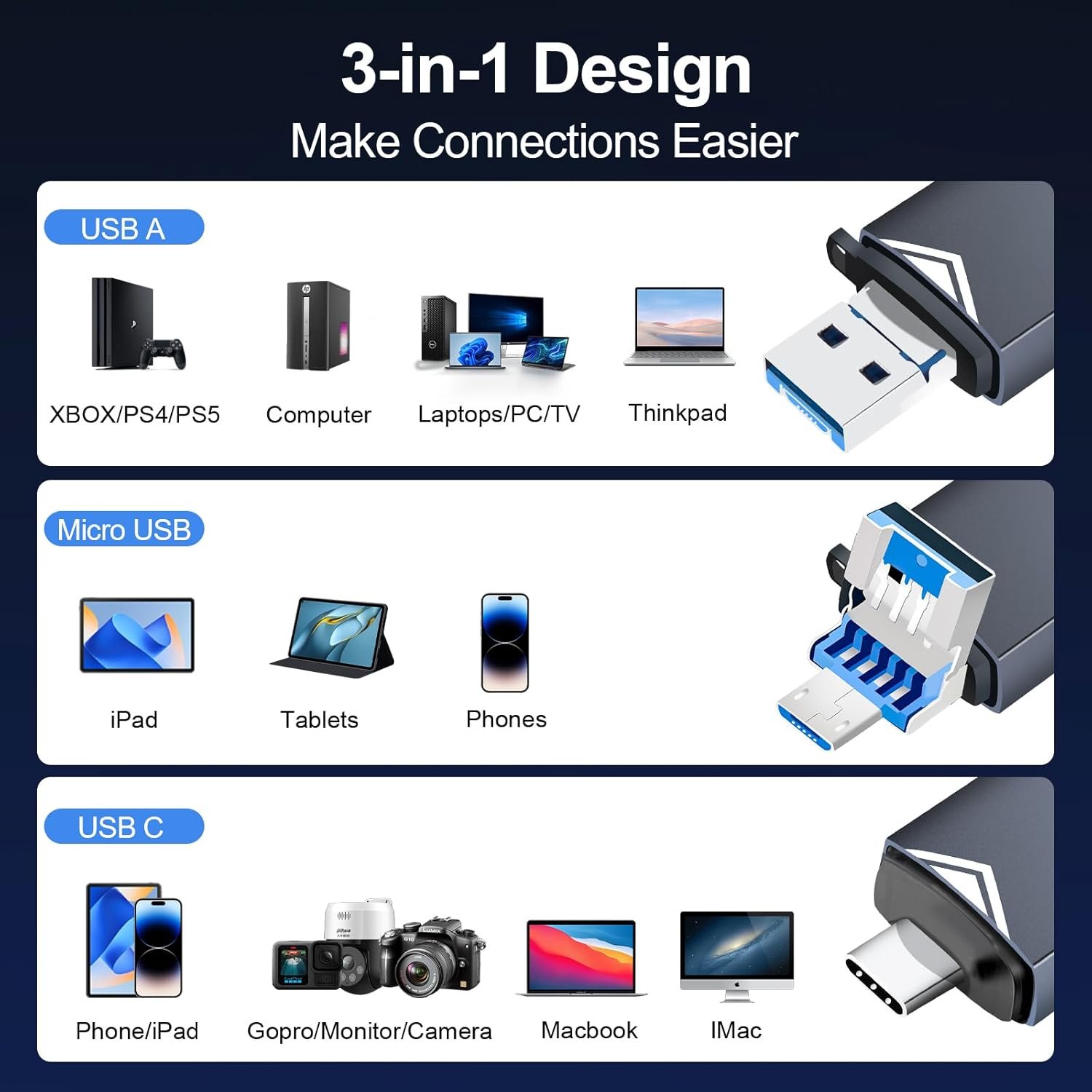 YIIFELL 3 in 1 SD Card Reader, USB C/3.0 and Micro USB SD Card Reader for MMC/TF/SDXC/SDHC/Micro SDXC Compatible with iPhone 16/15, iPad Pro, Galaxy S24/S23, Macbook, PC and Tablet - Image 4