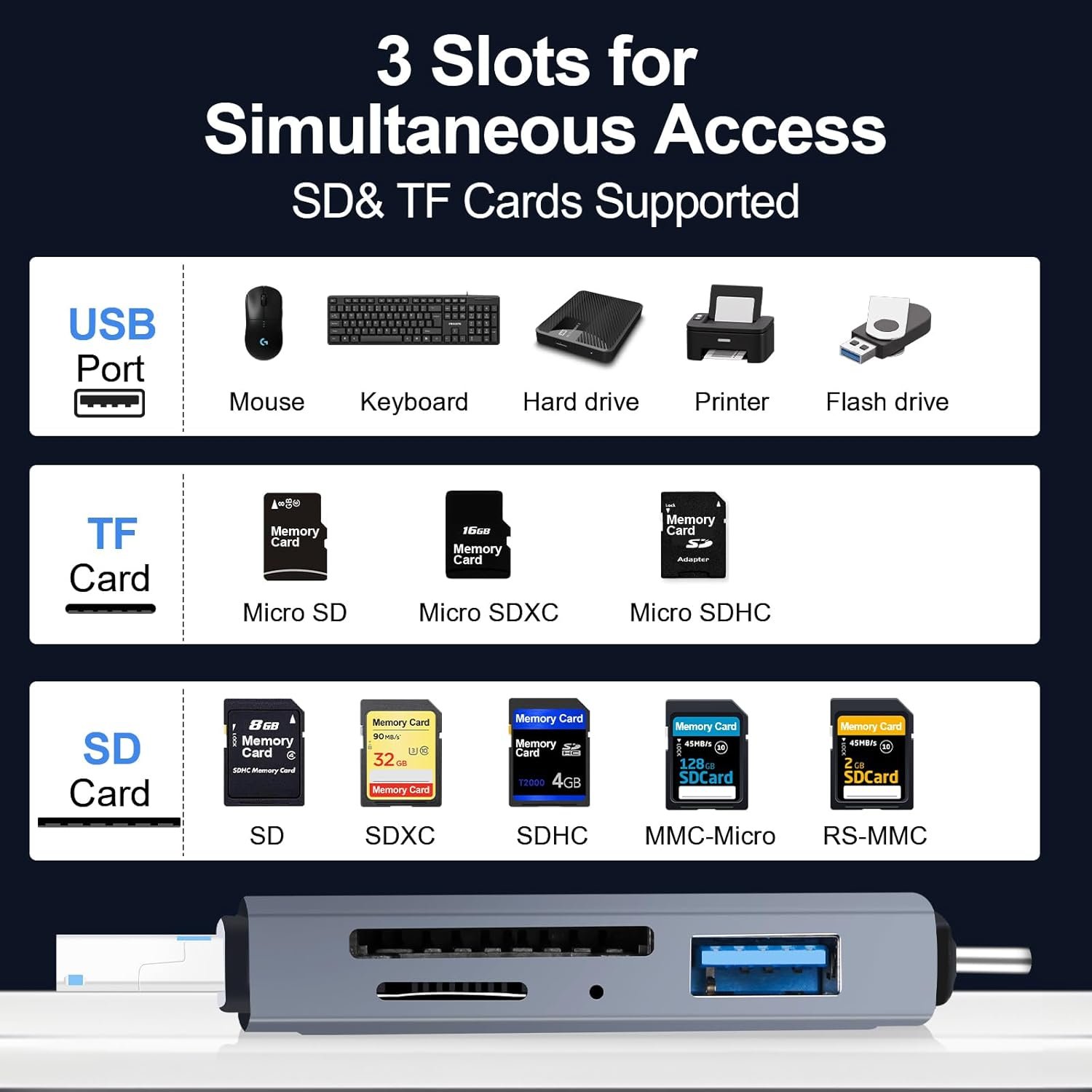 YIIFELL 3 in 1 SD Card Reader, USB C/3.0 and Micro USB SD Card Reader for MMC/TF/SDXC/SDHC/Micro SDXC Compatible with iPhone 16/15, iPad Pro, Galaxy S24/S23, Macbook, PC and Tablet - Image 5