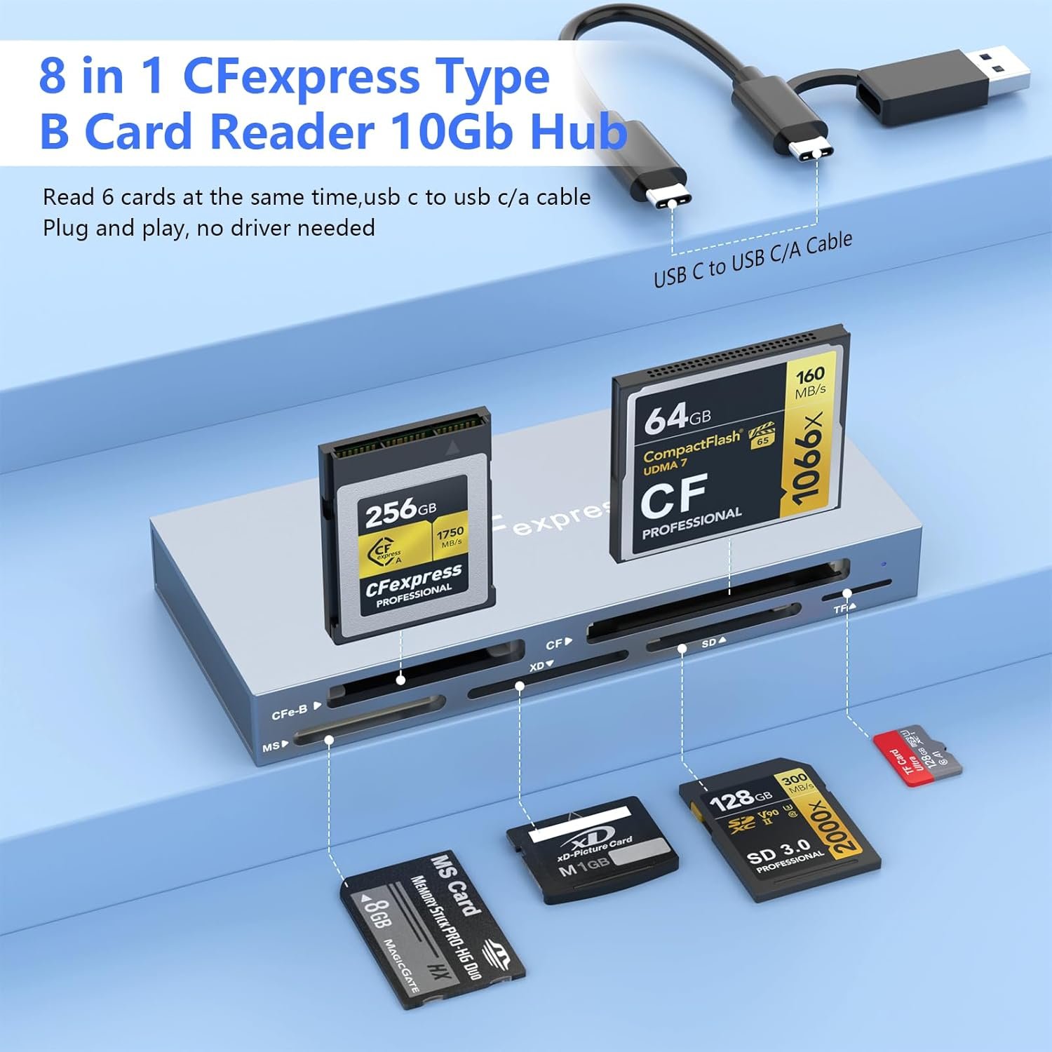CFexpress Card Reader Type B 8 in 1, Multiple CF Express Reader for CFexpress Reader Type B/CF/XD/MS/TF/SD, CFexpress Reader Adapter Type B for Windows/Mac/Linux/Android - Image 3