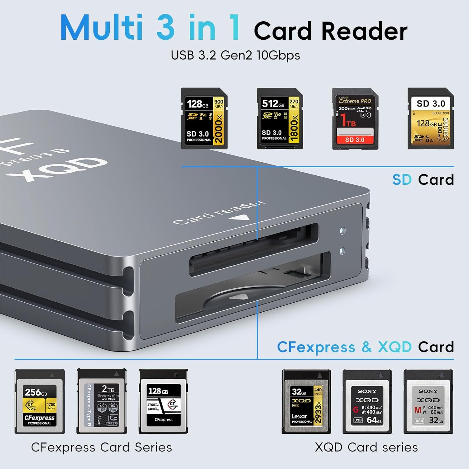3 in 1 CFexpress Card Reader Type B Y XQD y SD with USB 3.2(Gen2)10 Gbit/s, CFe Memory Card Reader Type B & XQD Card Reader Adapter for Windows/Mac/Linux/Android with USB-C/US B-A Cable - Image 4