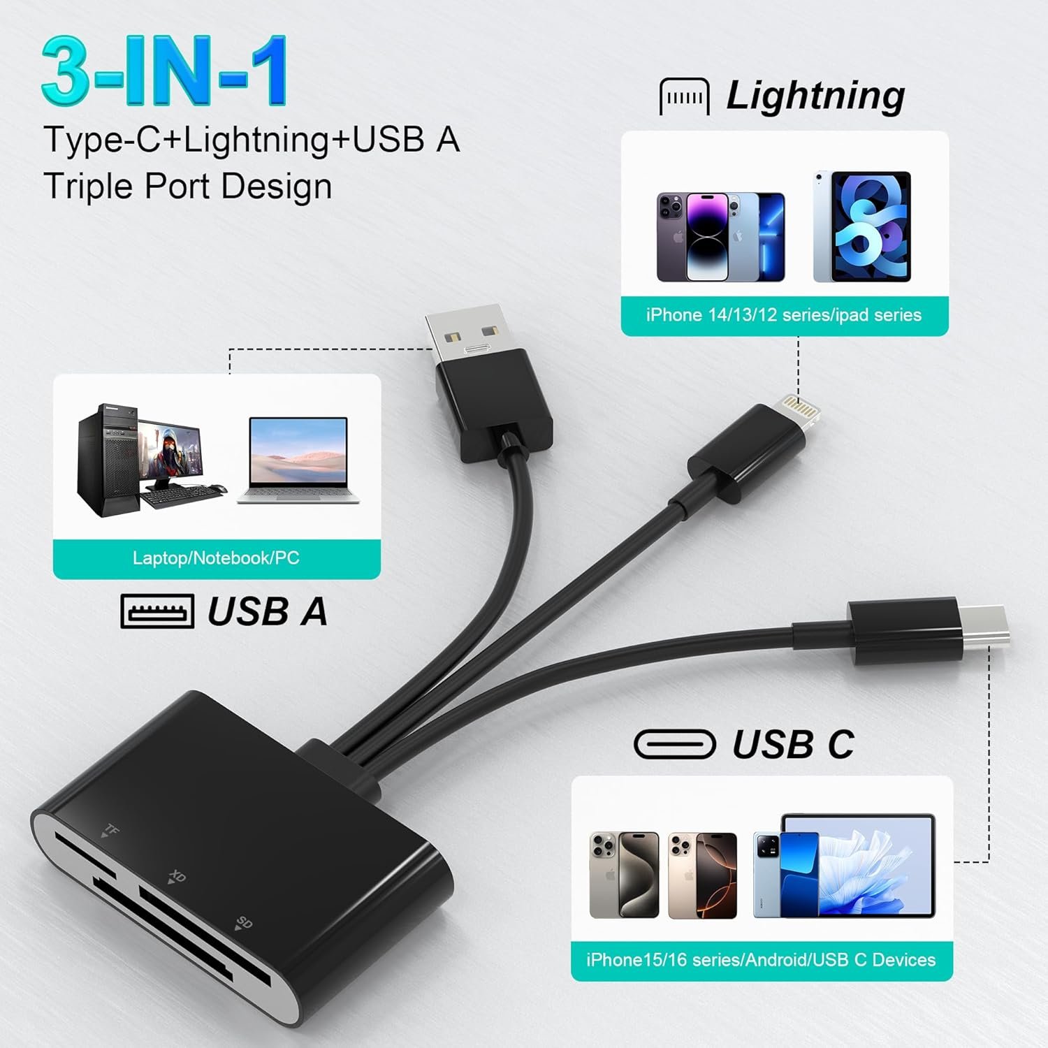 Lettore Schede XD, Adattatore SD per iPhone, Adattatore Schede di Memoria SD/TF/XD 3 in 1 per Dispositivi Lightning/USB C/USB A, Lettore TF Card per iPhone 17/16/15/14, iPad, MacBook, Android, PC - Image 4