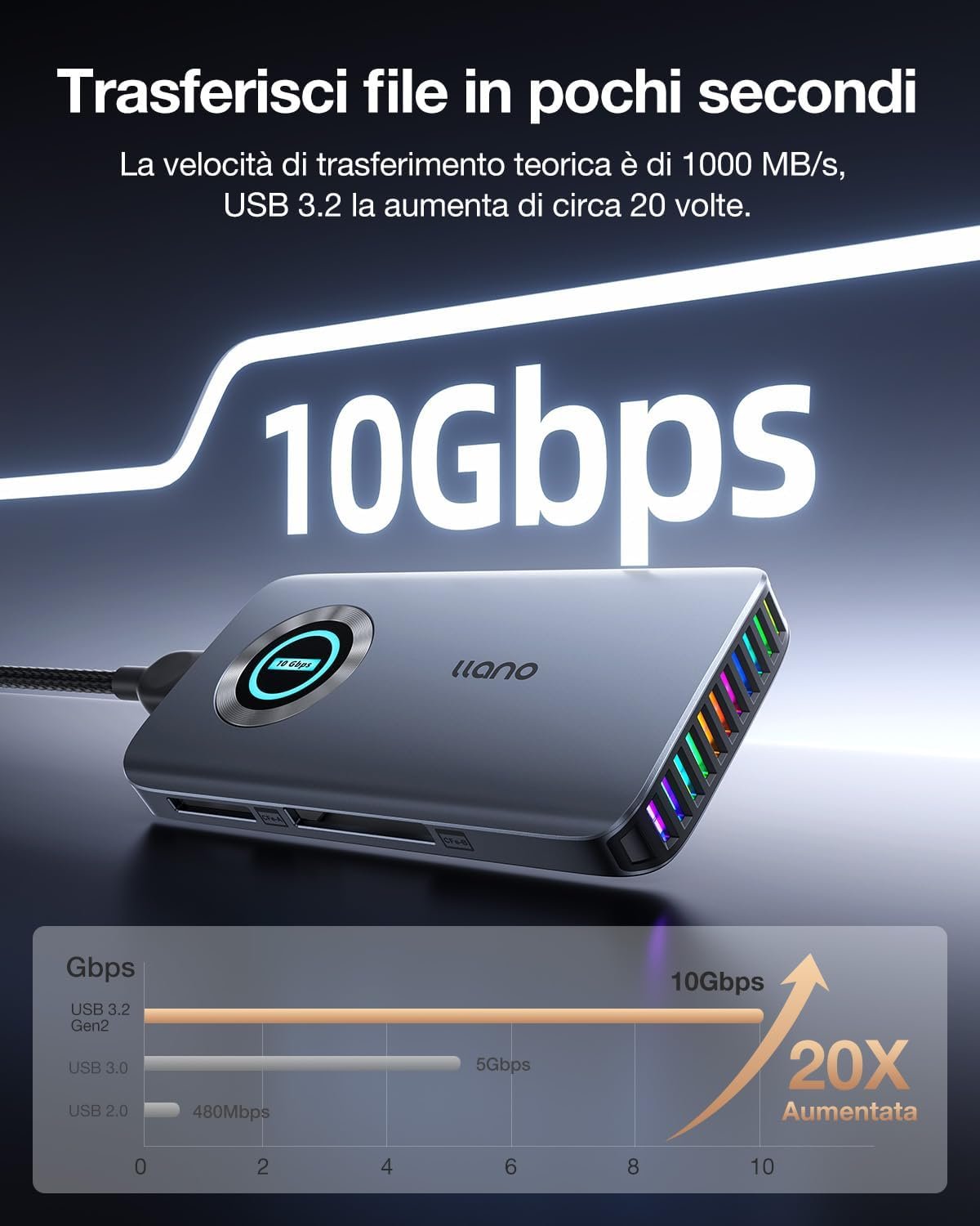 llano SD Card Reader - Image 4