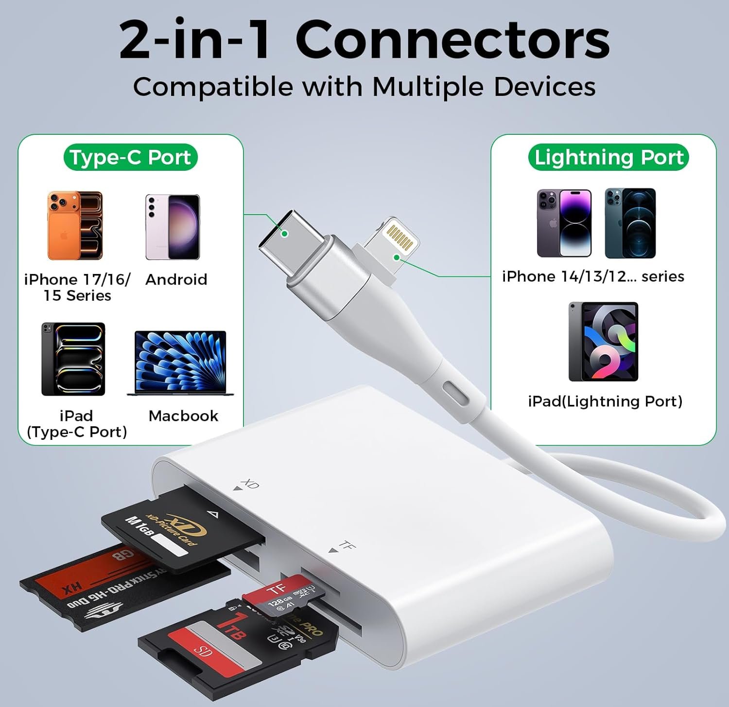Memory Stick Pro Duo USB C/Lightning Adapter, SD/MicroSD/MS/xD 4 in 1 Card Reader for Sony Cybershot SD Card, Memory Stick Pro Duo Reader for iPhone17/16/14/Macbook/iPad/PC/Laptop/Windows - Image 3