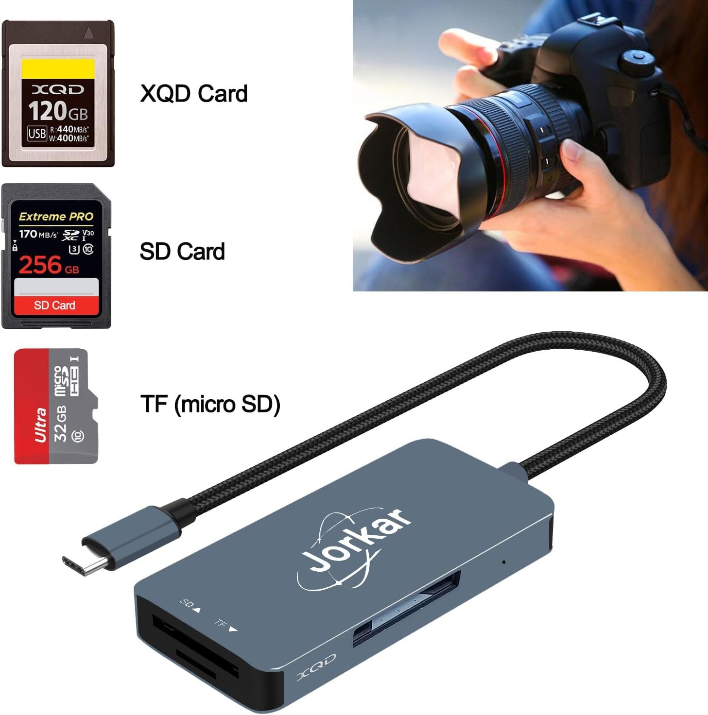 XQD 3 in 1 Card Reader, SD & Micro SD Reader, USB C for XQD Reader, Compatible with Sony Nikon Cameras (Not for CFexpress Cards) - Image 6