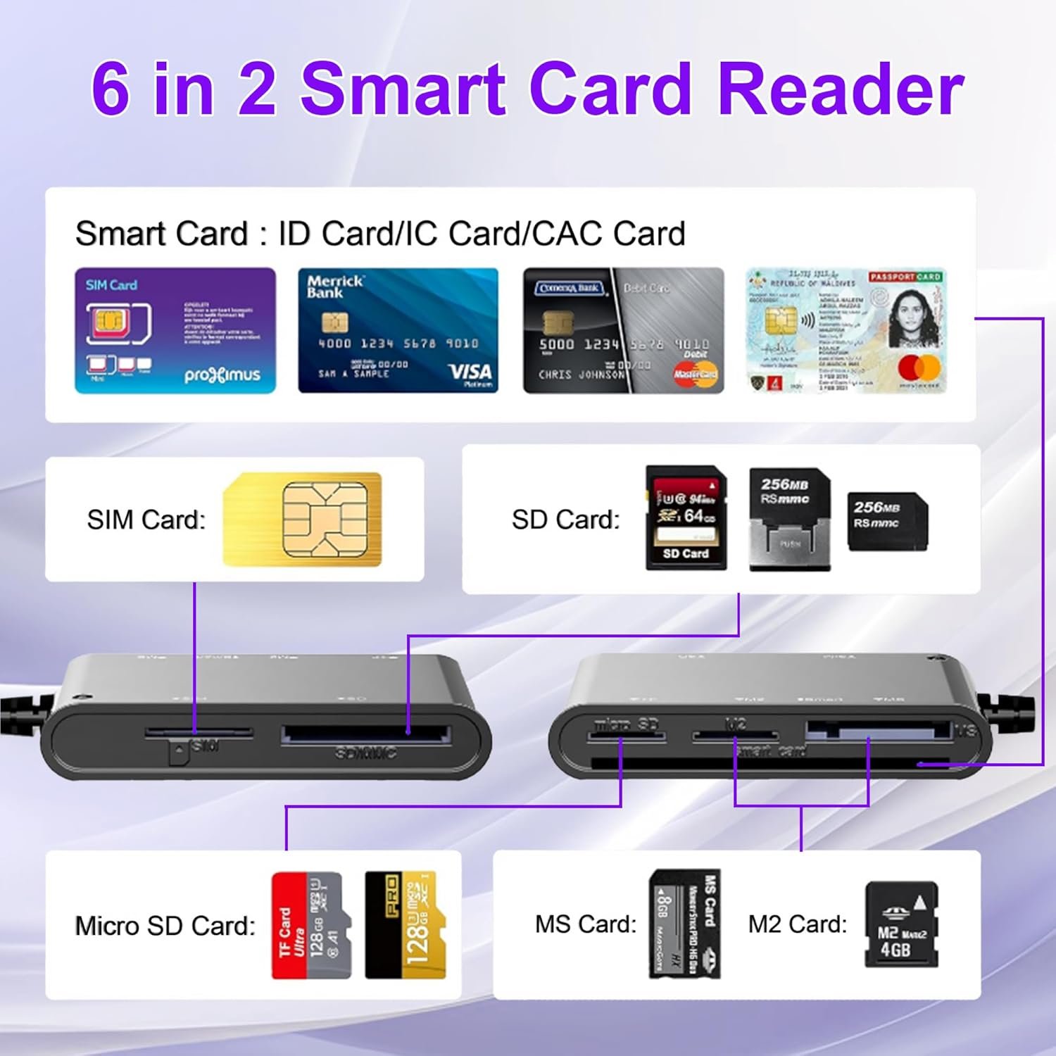 7 in 2 SIM Card Reader Compatible with Military CAC Cards, SIM Cards, SD/TF/MS Pro Duo/M2/IC/PIV Card Reader USB C/A Smart Card Reader Compatible with Windows/Mac/Linux/Android Systems - Image 3