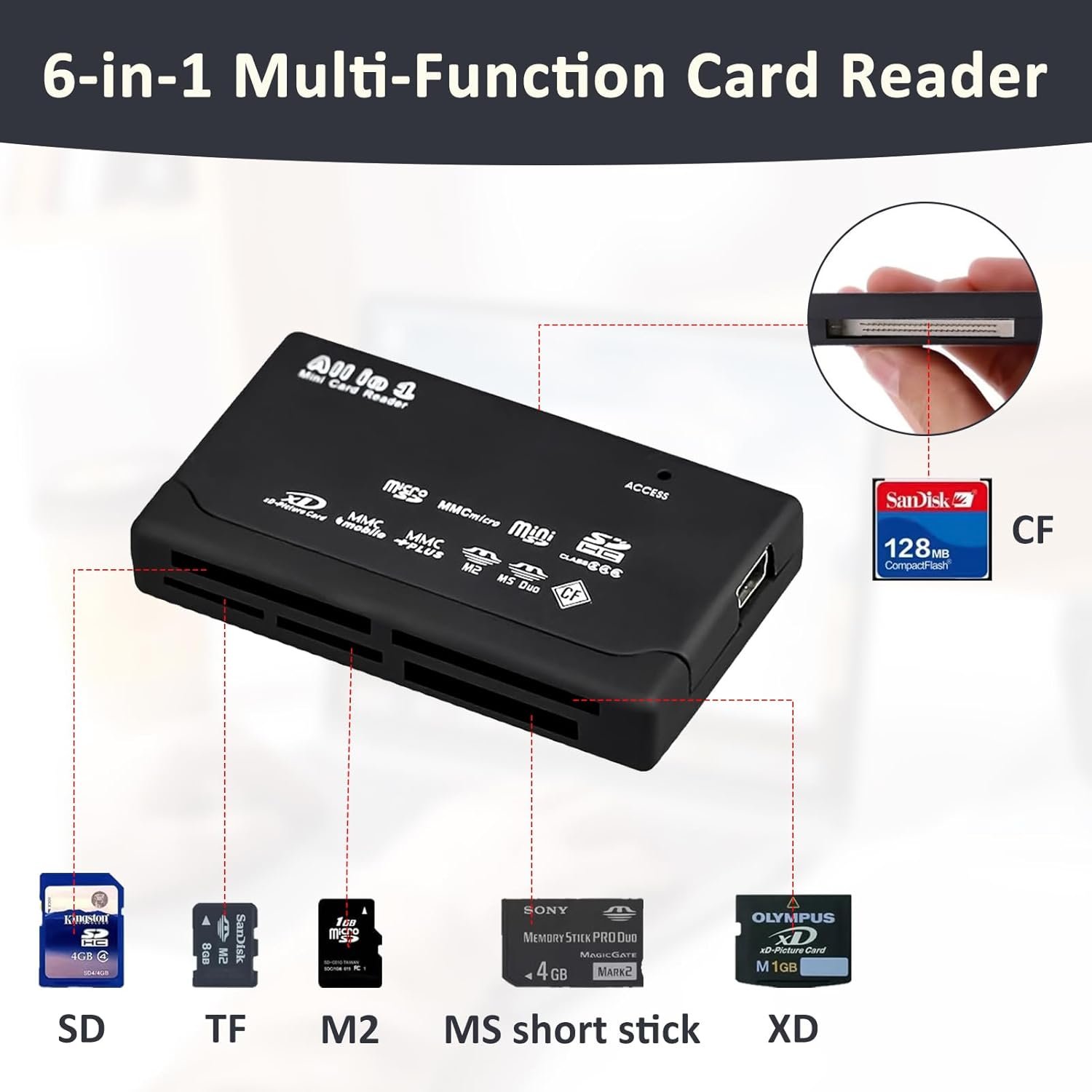 USB 2.0 Memory Card Reader, 6 in 1 Card Reader for SD, TF, CF, Mini SD, SDHC, Windows, Mac, Multi Size Data Transfer Adapter from Memory Cards to PC, Laptop and USB Devices - Image 4