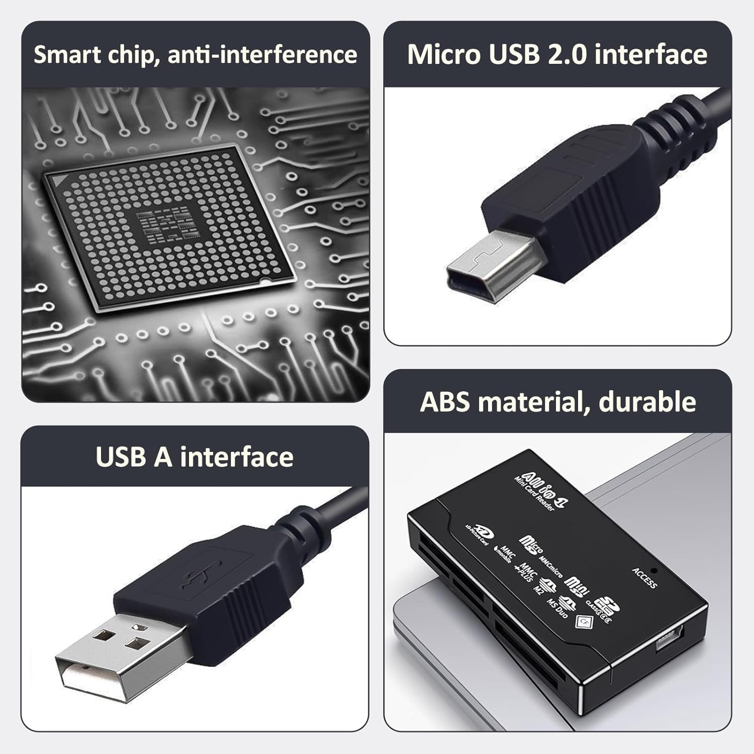 USB 2.0 Memory Card Reader, 6 in 1 Card Reader for SD, TF, CF, Mini SD, SDHC, Windows, Mac, Multi Size Data Transfer Adapter from Memory Cards to PC, Laptop and USB Devices - Image 5