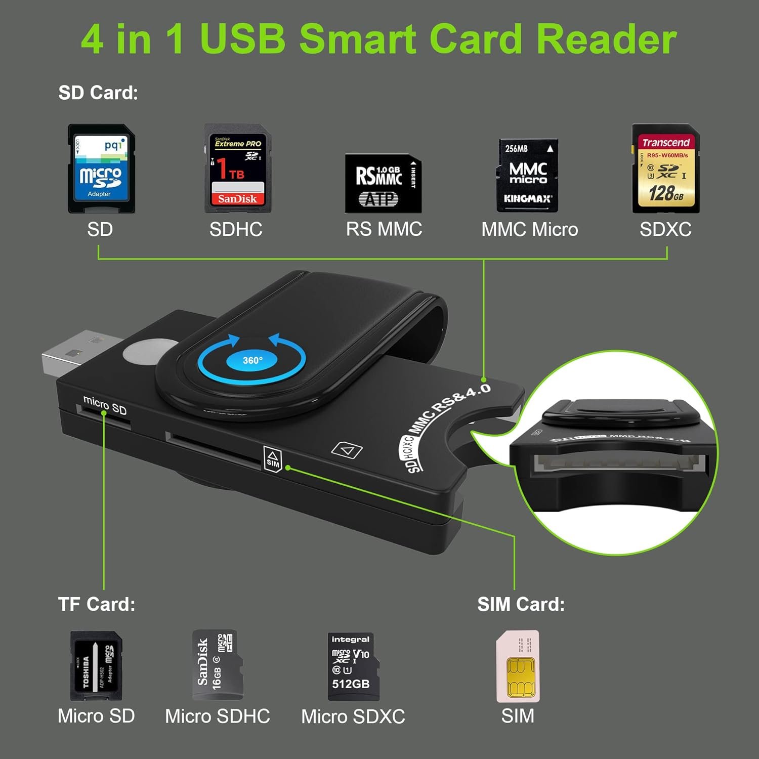 4 in 1 Smart Card Reader Health Card Reader SIM Card Reader Support Digital Signature SD Card Reader and Micro SD Reader SIM Card Reader for CAC/SIM/ID/IC/Chip Card (E-Tax) - Image 4