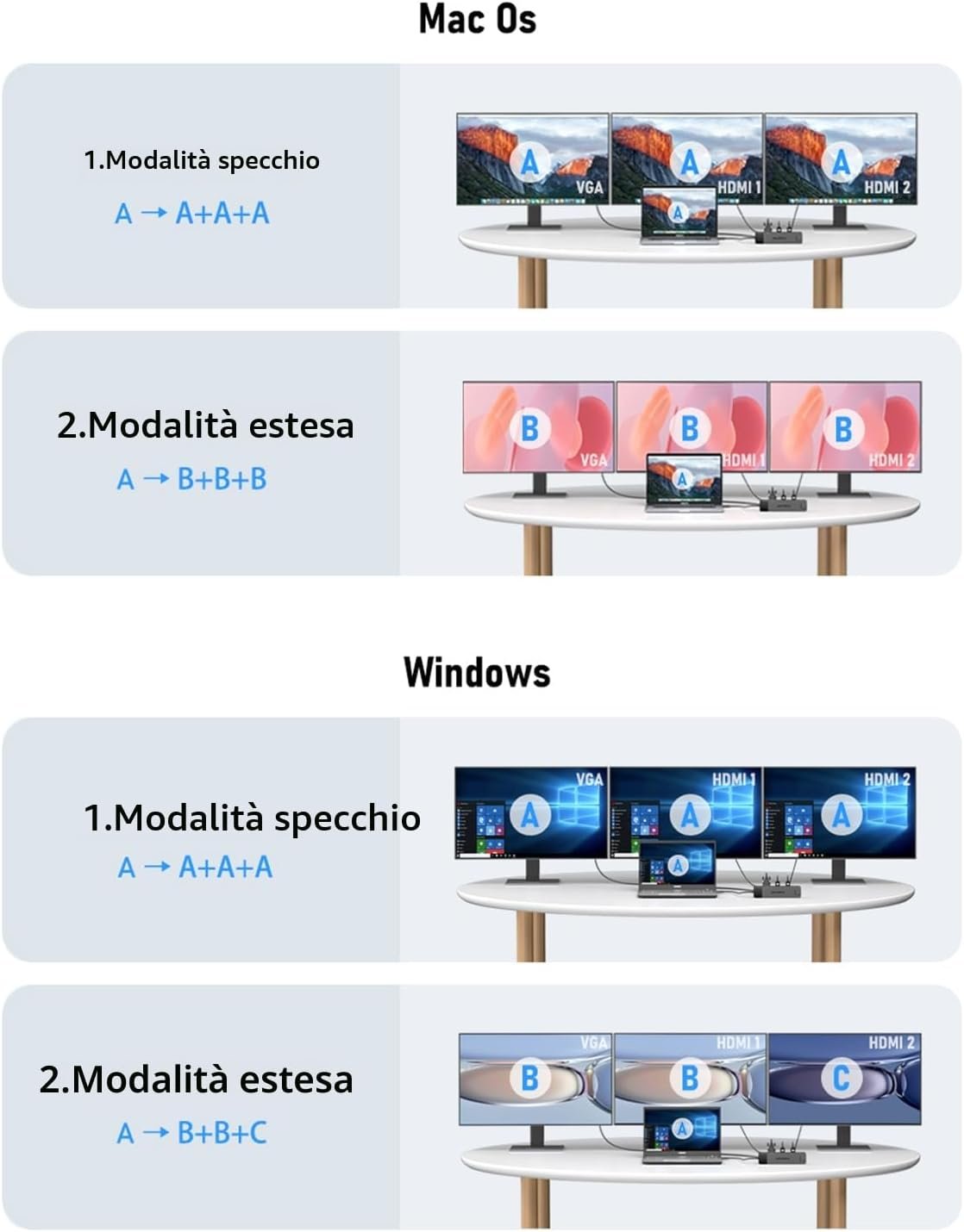 Lemorele USB C Hub Docking Station 3*Display -10 in 1, Dual Monitor with 2 HDMI 4K, VGA, AUDIO, 3 USB 3.0/2.0, PD 100W, SD/TF, Docking Station to MacBook/DELL/Windows/HP/Surface - Image 4