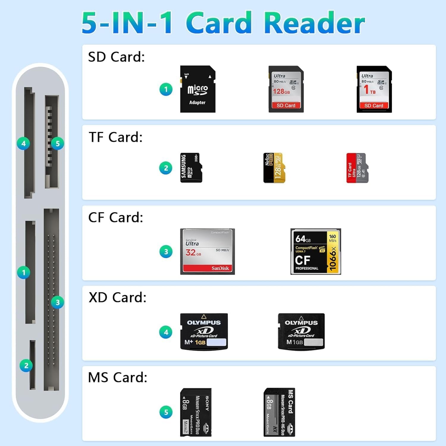 iPhone SD Card Reader, iPhone 5 in 1 Multi Memory Card Reader for XD, CF, SD, TF Card, SD Memory Card Reader Adapter for iPhone 14/14 Pro/14 Pro Max/13/12/iPad - Image 3