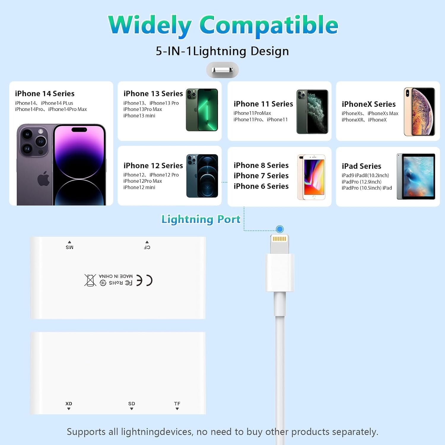 iPhone SD Card Reader, iPhone 5 in 1 Multi Memory Card Reader for XD, CF, SD, TF Card, SD Memory Card Reader Adapter for iPhone 14/14 Pro/14 Pro Max/13/12/iPad - Image 4