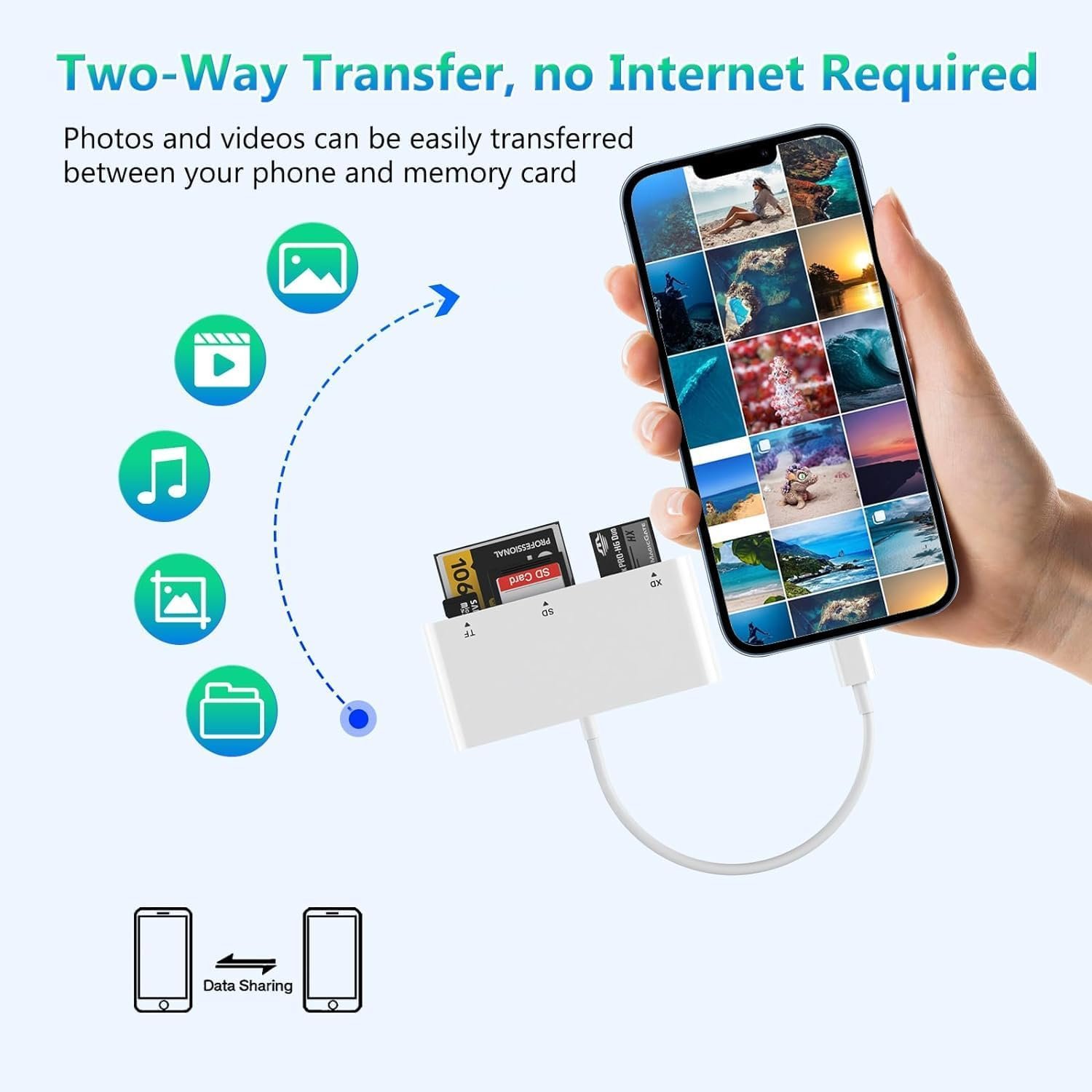 iPhone SD Card Reader, iPhone 5 in 1 Multi Memory Card Reader for XD, CF, SD, TF Card, SD Memory Card Reader Adapter for iPhone 14/14 Pro/14 Pro Max/13/12/iPad - Image 6