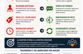 telecamera wifi sicurezza casa smart home